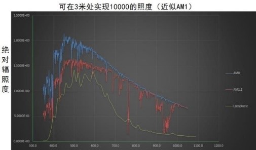 CSS準(zhǔn)直太陽(yáng)光模擬器(圖1)